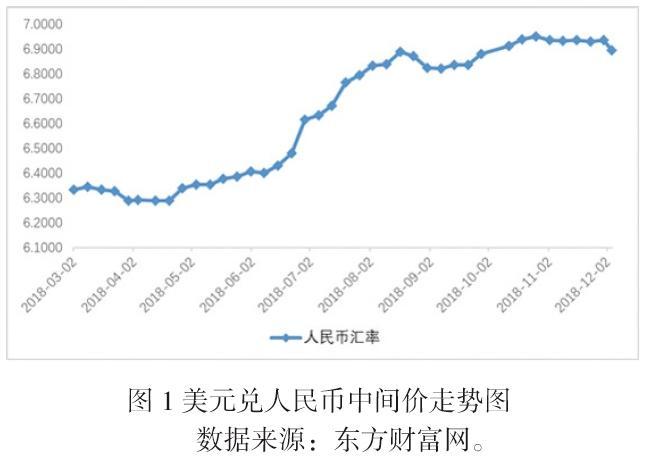 代孕行业